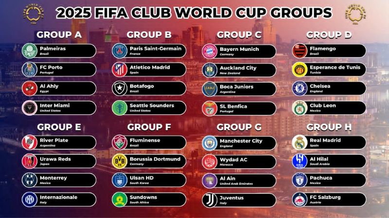 Tổng Quan về FIFA Club World Cup 2025